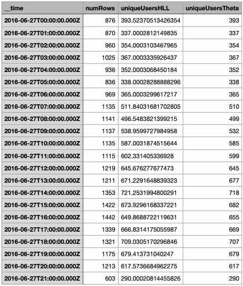 Query against re-ingested data