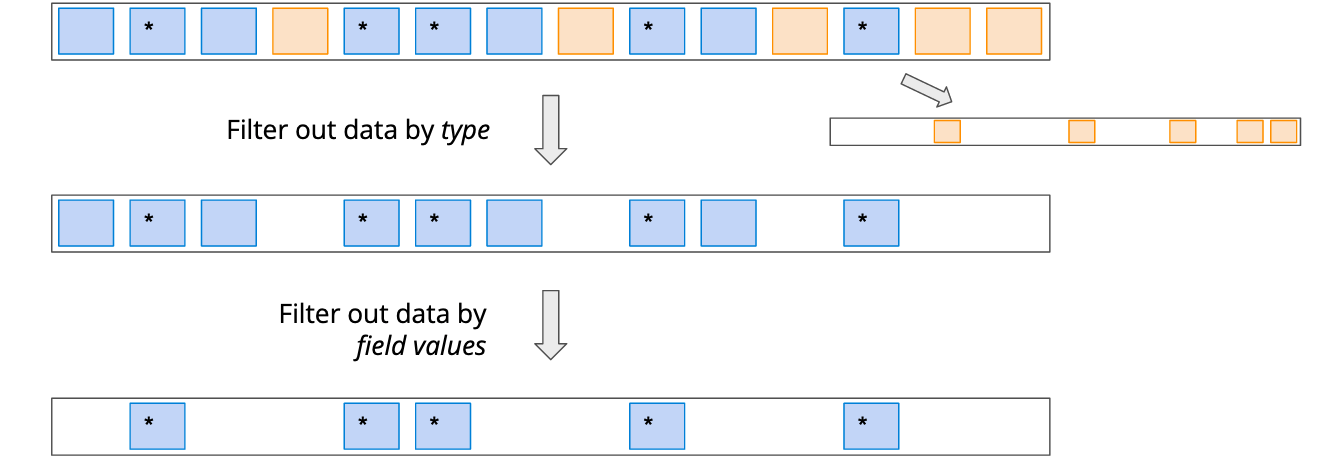 ETL pipeline