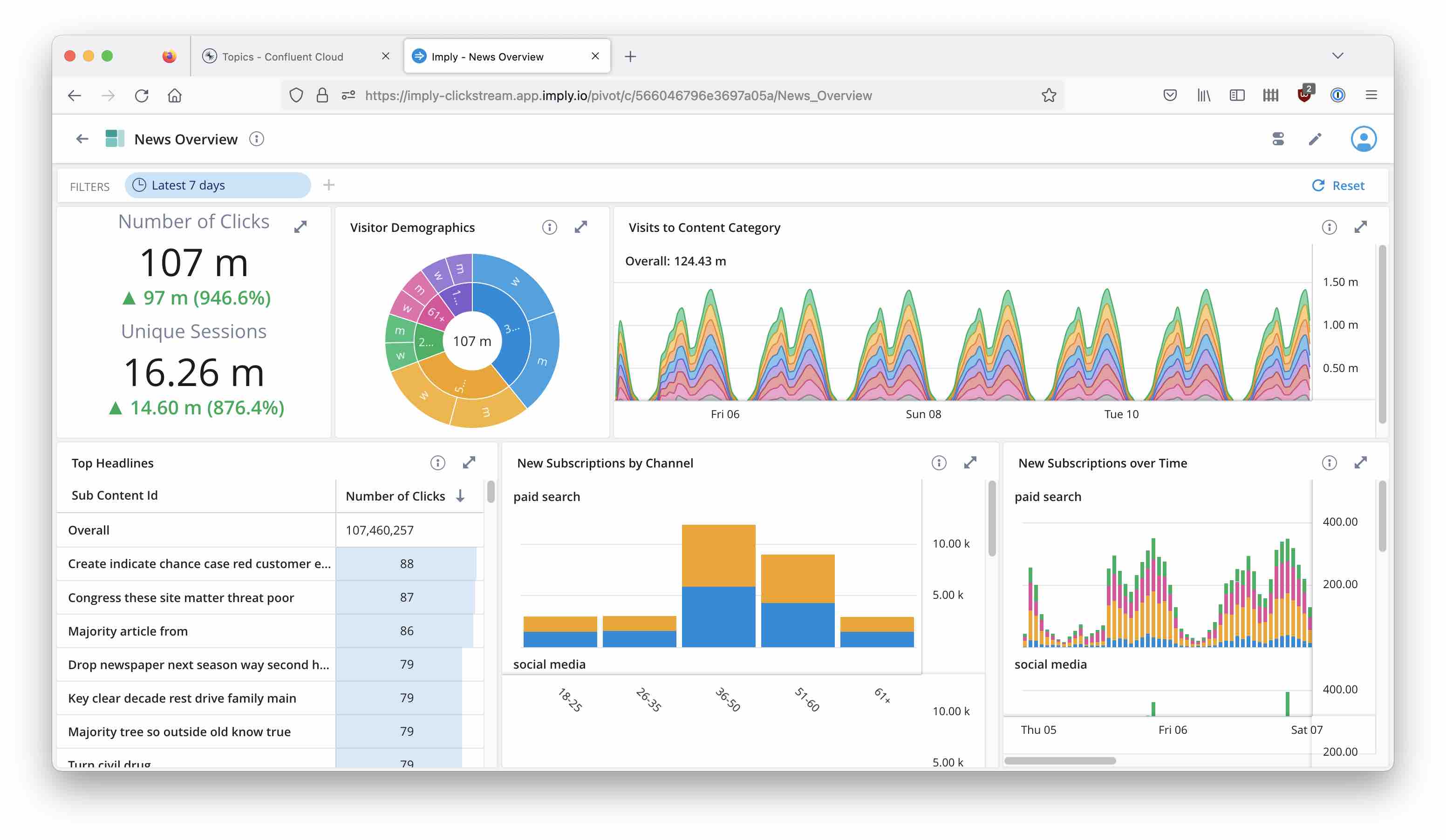 Example Dashboard