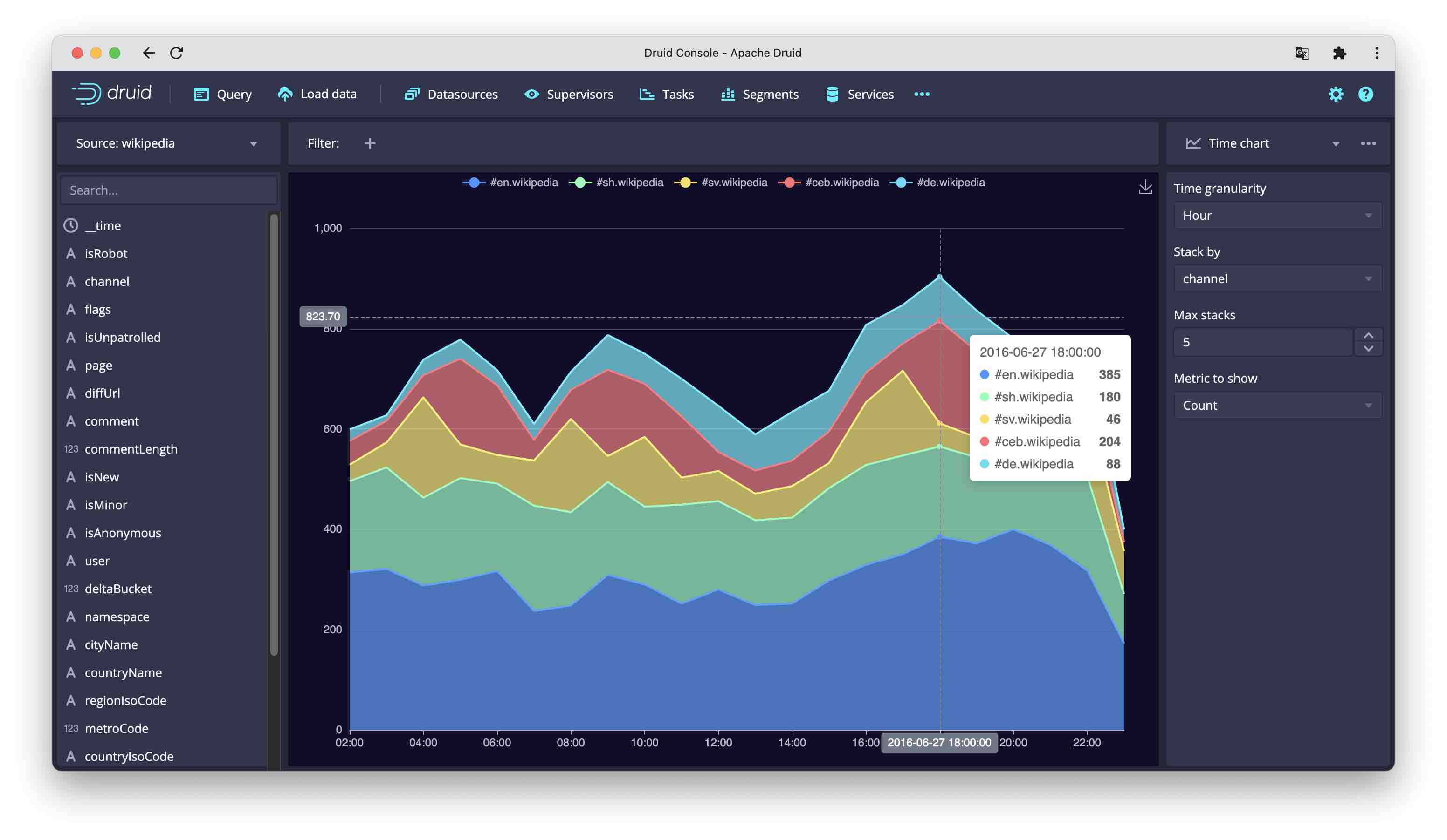 Screenshot of time chart