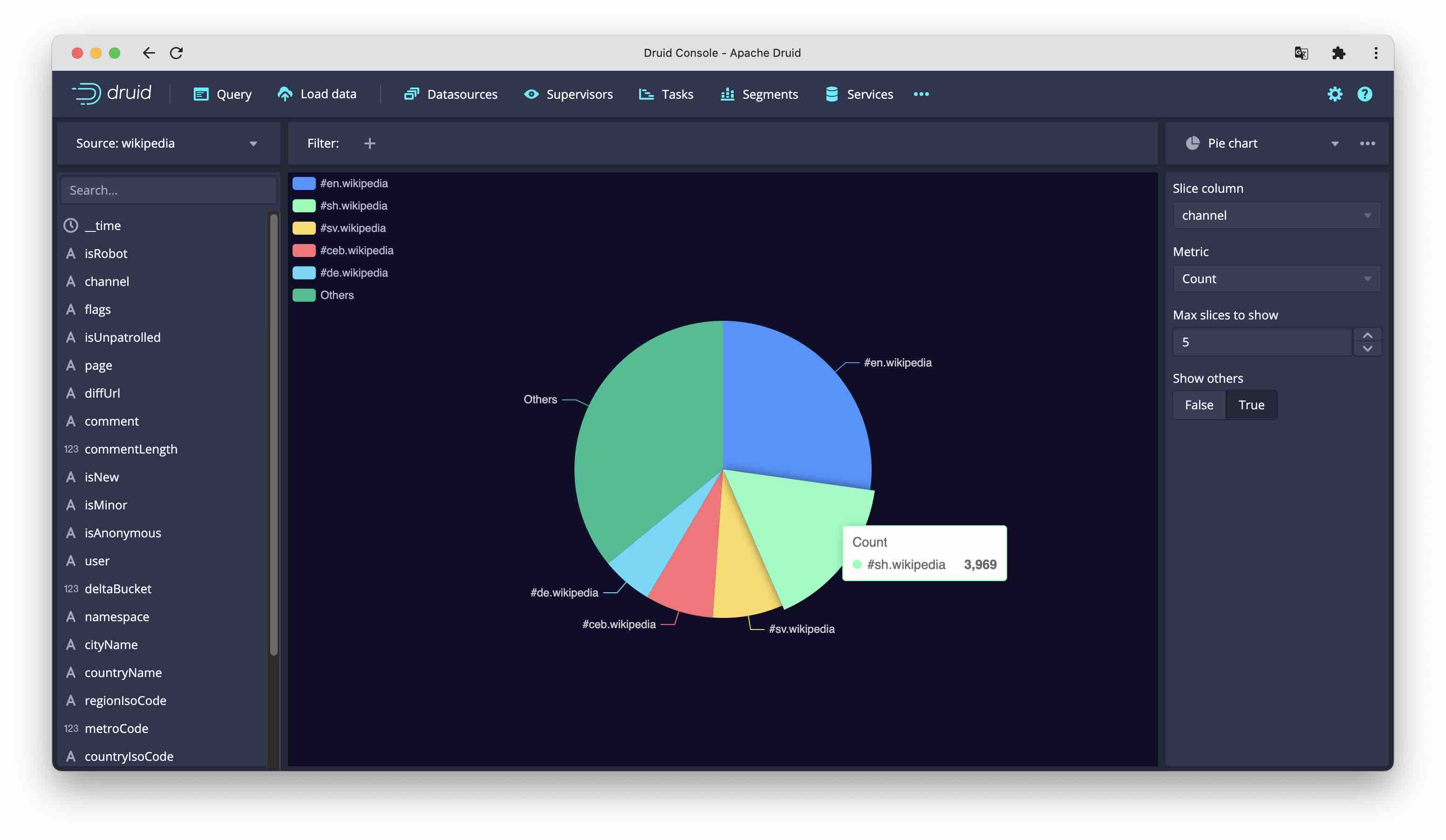 Screenshot of Pie chart