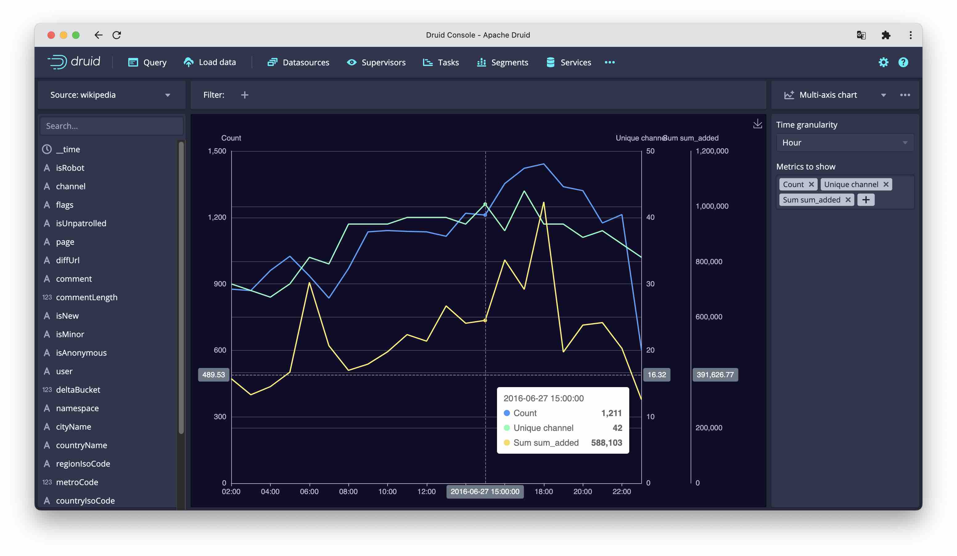 Screenshot of multi axis chart