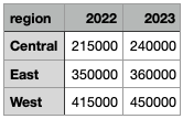 Raw data in table format